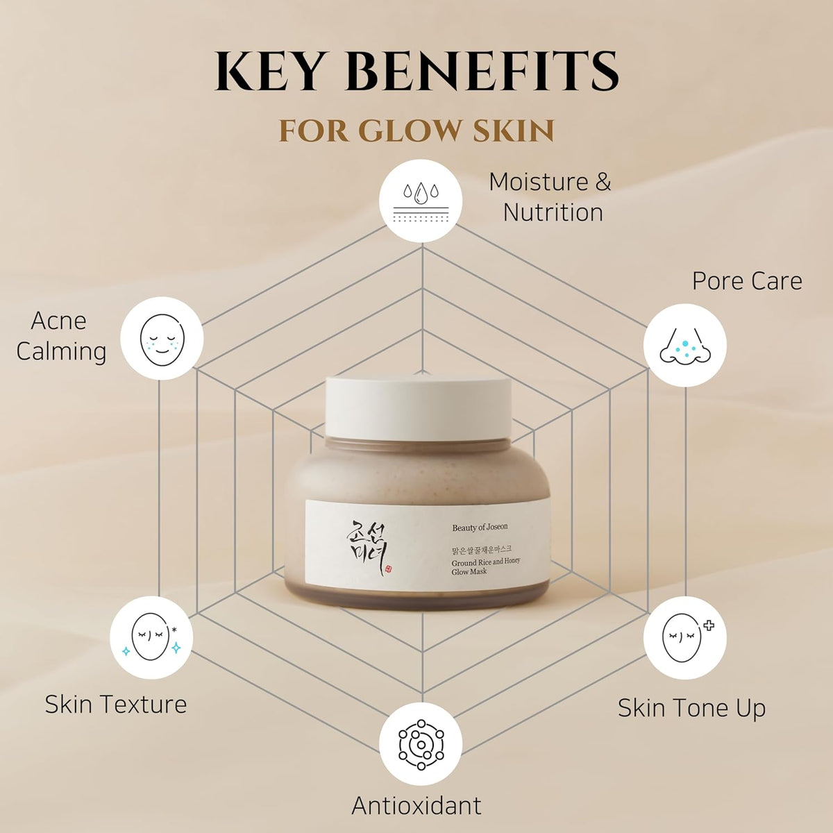 Beauty of Joseon Ground Rice and Honey Glow Mask 150ml